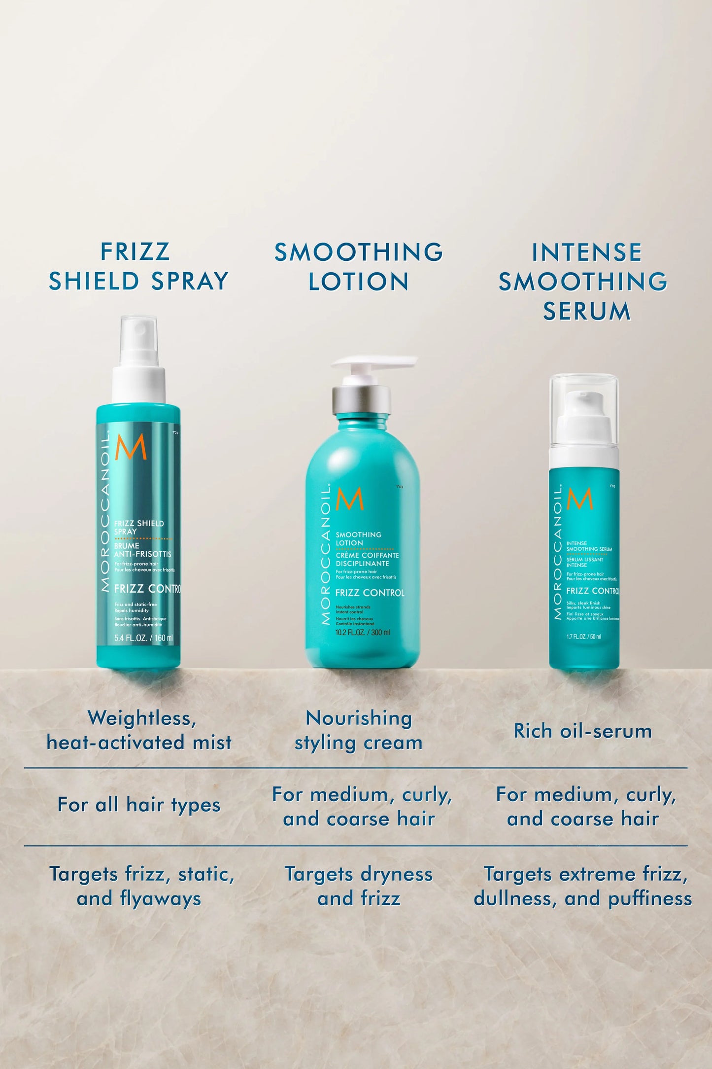 Frizz: Intense Smoothing Serum