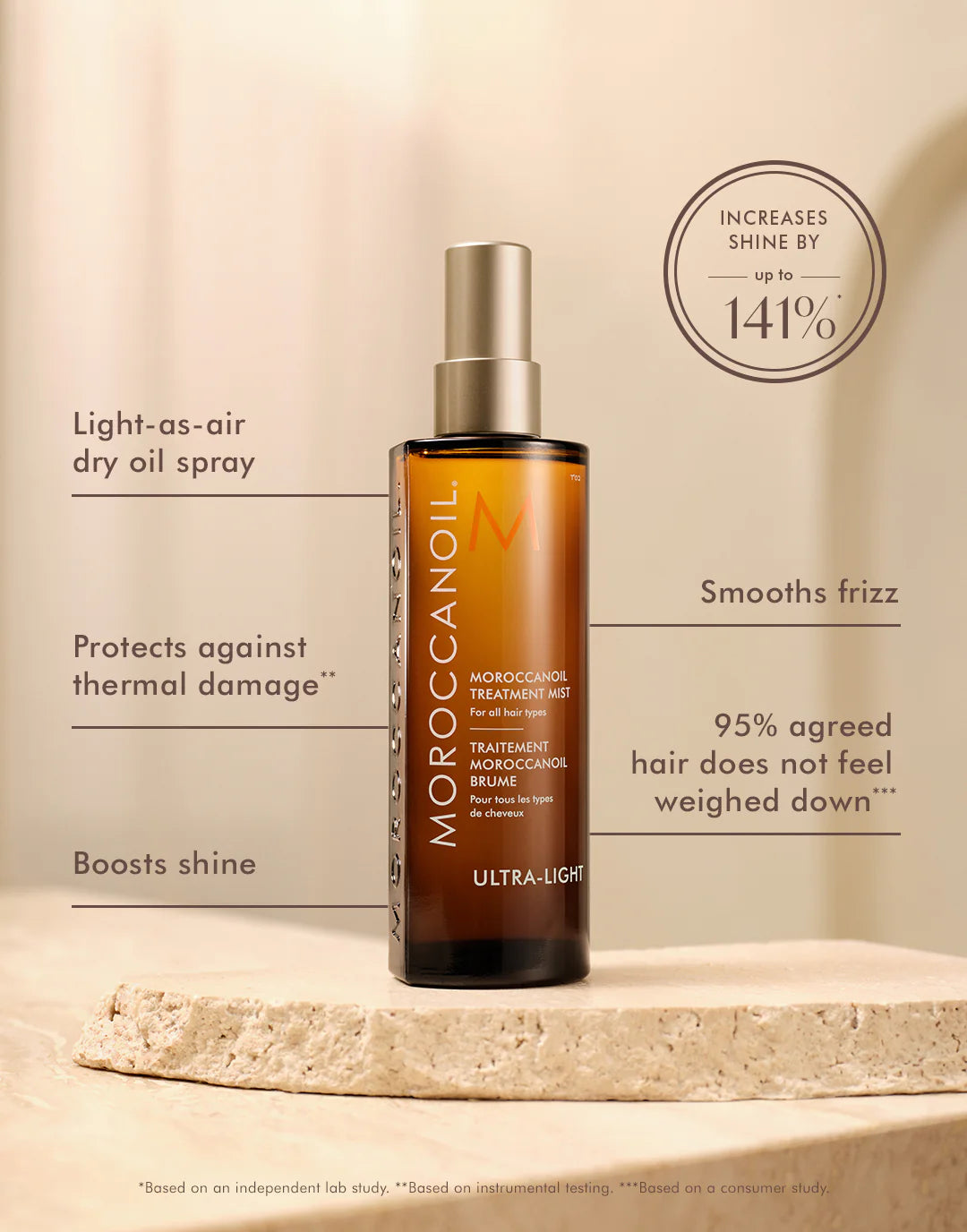 Moroccanoil Treatment Mist 100ml