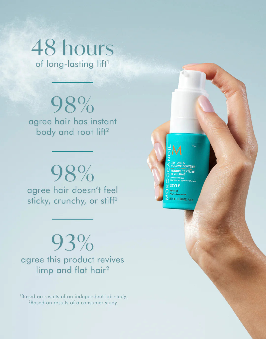 Texture & Volume Hair Powder